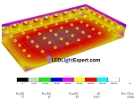 Commercial Customers 1 - infographic heat map visualization showing led lighting performance analysis with temperature