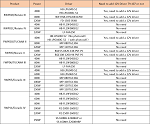 LED Photocell Bypass Cap 1 - infographic driver compatibility table showing led lighting products with power ratings