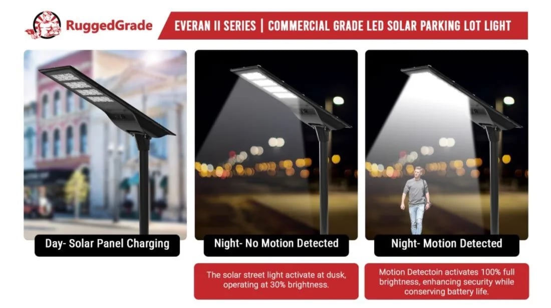 Everan Solar Light